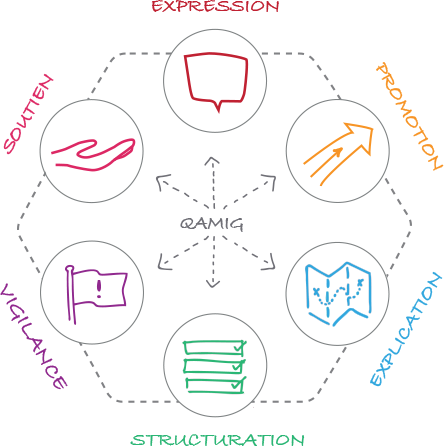 Présentation Qamig